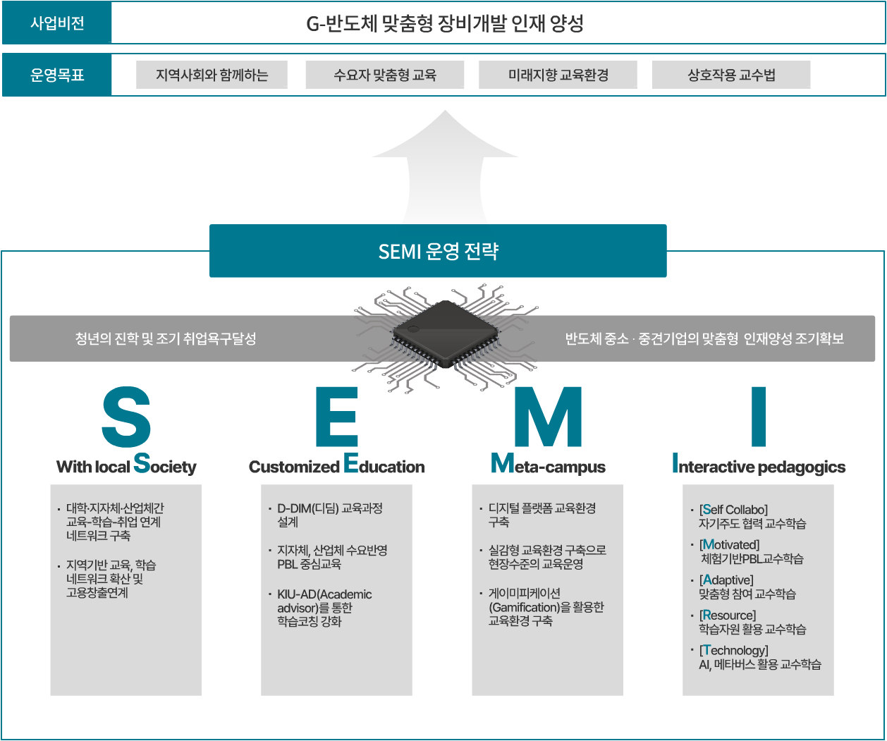 20240126_사업단 소개 및 비전.png